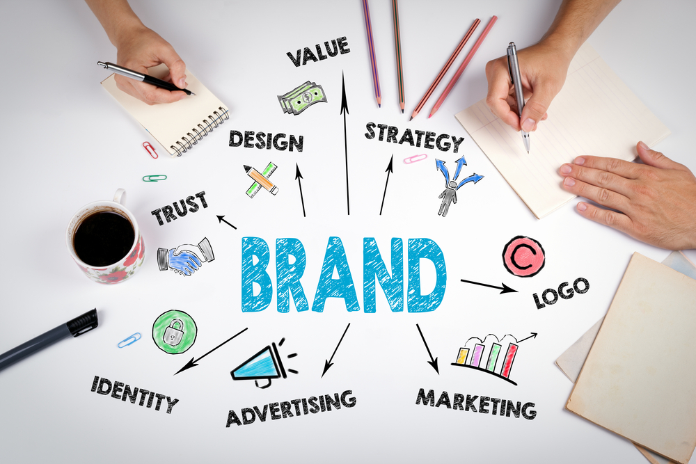 branding & advertising