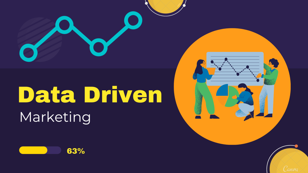 data-driven digital marketing